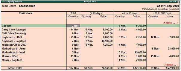 Inventory Reports and Statement in TallyERP9